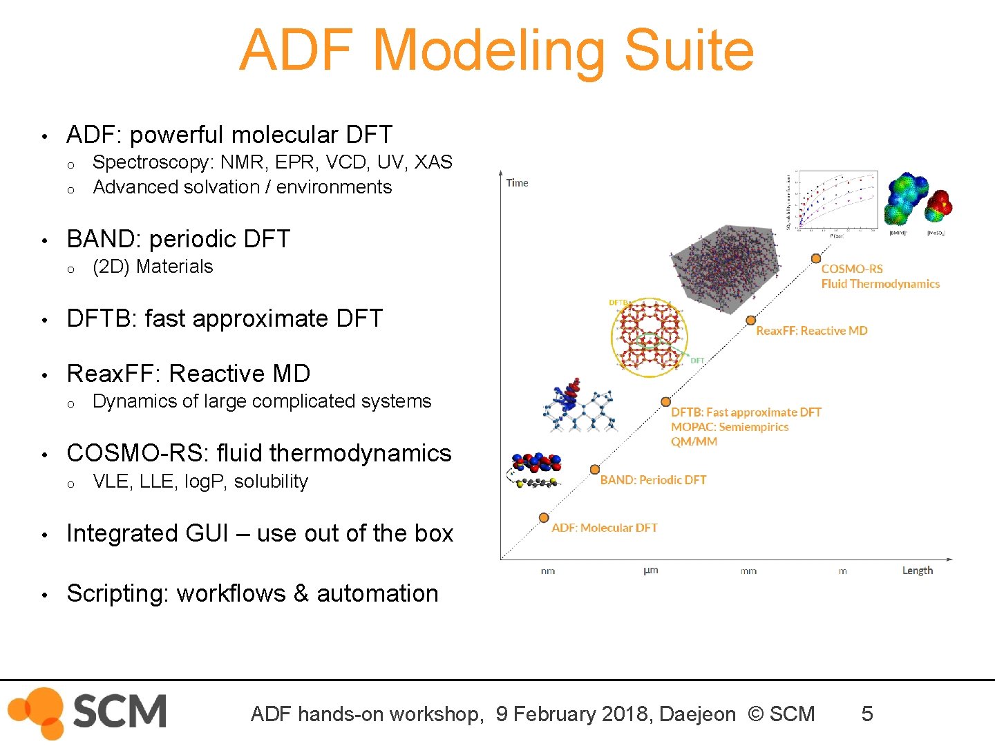 ADF Modeling Suite • ADF: powerful molecular DFT o o • Spectroscopy: NMR, EPR,