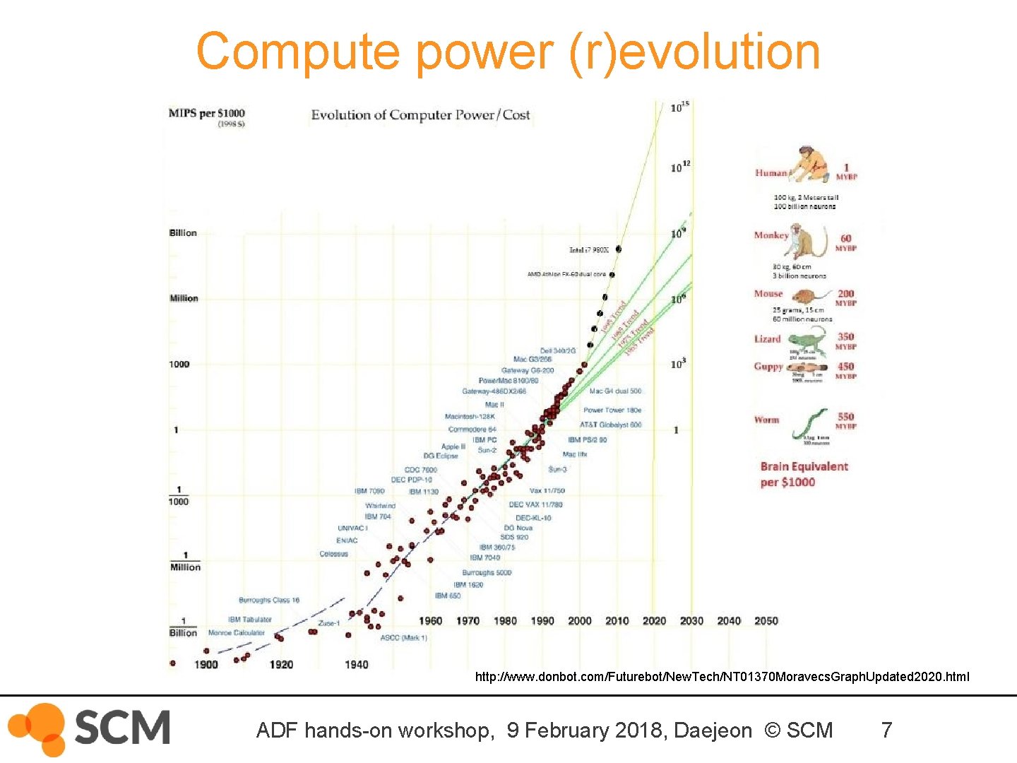 Compute power (r)evolution http: //www. donbot. com/Futurebot/New. Tech/NT 01370 Moravecs. Graph. Updated 2020. html
