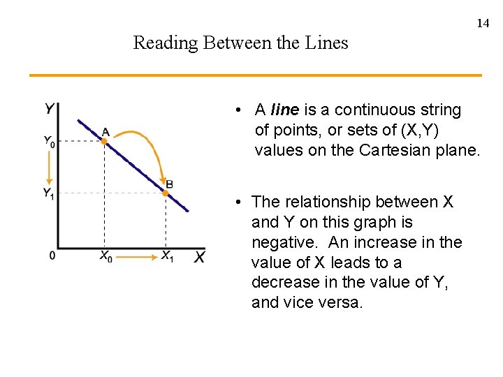 14 Reading Between the Lines • A line is a continuous string of points, 14 Reading Between the Lines • A line is a continuous string of points,