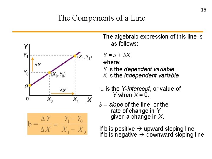 16 The Components of a Line The algebraic expression of this line is as 16 The Components of a Line The algebraic expression of this line is as