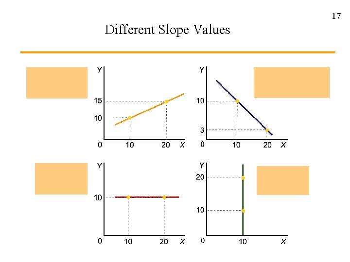 17 Different Slope Values 17 Different Slope Values