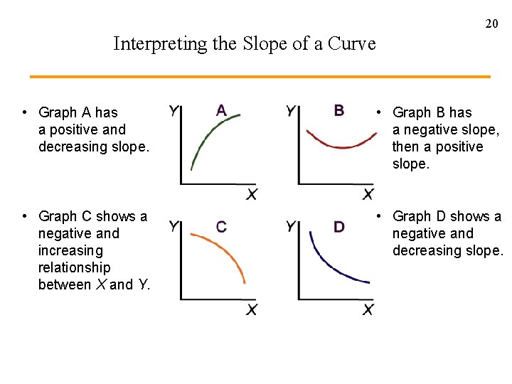 20 Interpreting the Slope of a Curve • Graph A has a positive and 20 Interpreting the Slope of a Curve • Graph A has a positive and
