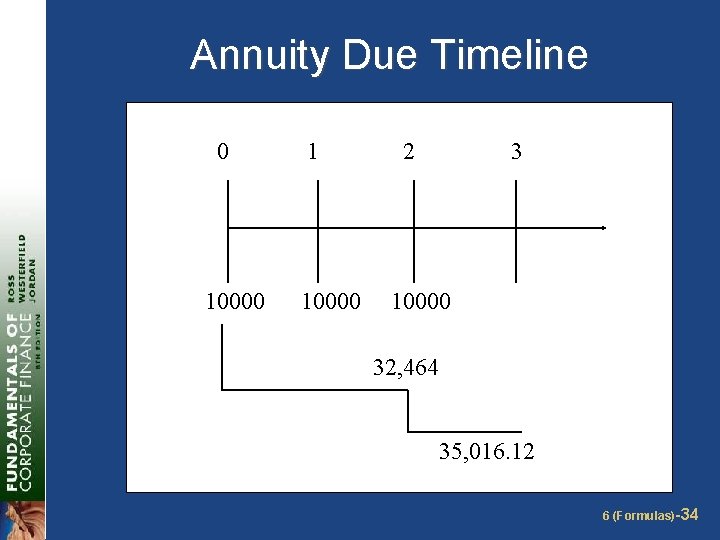 Annuity Due Timeline 0 10000 1 10000 2 3 10000 32, 464 35, 016.