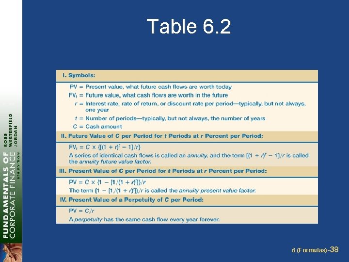 Table 6. 2 6 (Formulas)-38 