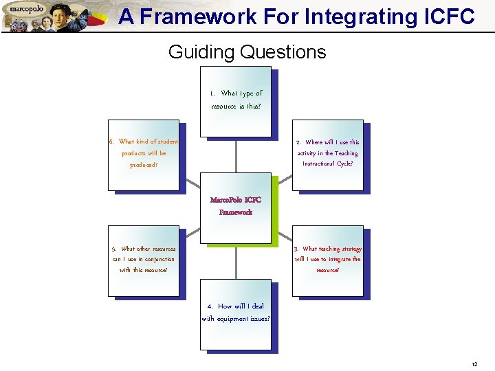 A Framework For Integrating ICFC Guiding Questions 1. What type of resource is this?