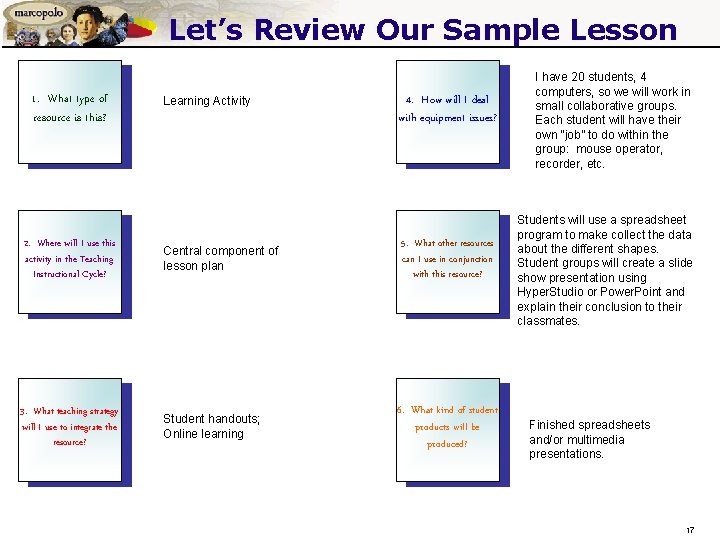 Let’s Review Our Sample Lesson 1. What type of resource is this? Learning Activity Let’s Review Our Sample Lesson 1. What type of resource is this? Learning Activity