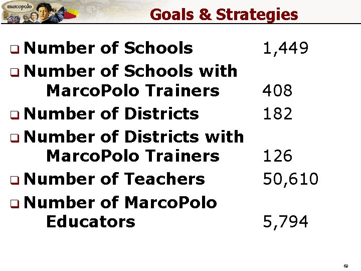 Goals & Strategies q Number of Schools with Marco. Polo Trainers q Number of Goals & Strategies q Number of Schools with Marco. Polo Trainers q Number of