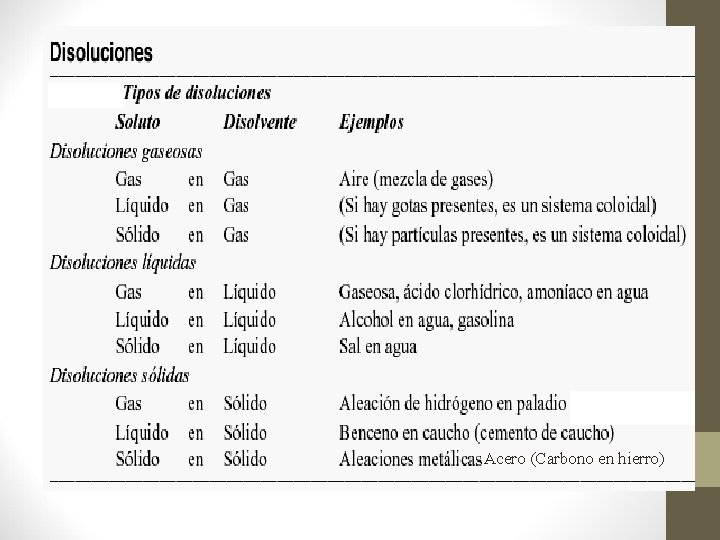 Acero (Carbono en hierro) 