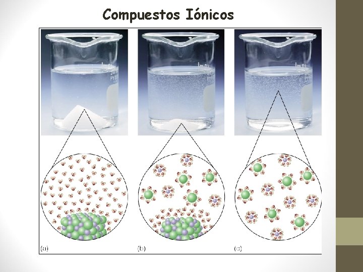 Compuestos Iónicos 