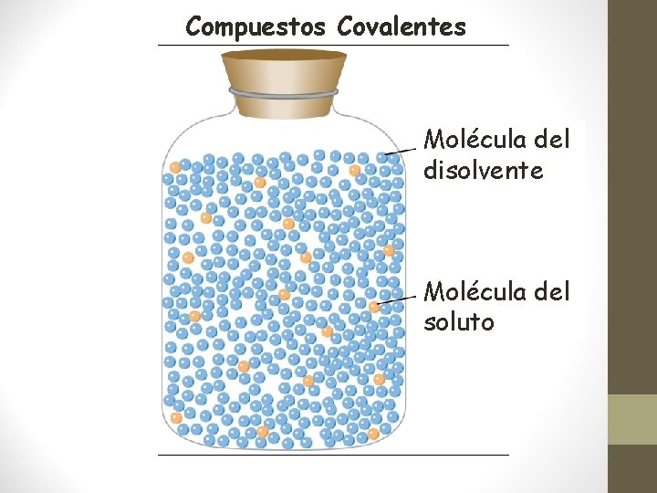 Compuestos Covalentes Molécula del disolvente Molécula del soluto 