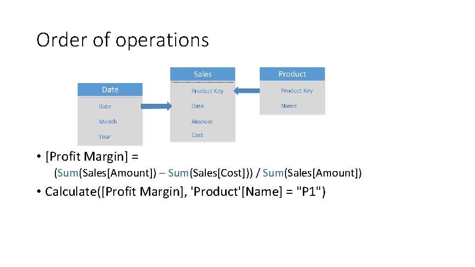 Order of operations • [Profit Margin] = (Sum(Sales[Amount]) – Sum(Sales[Cost])) / Sum(Sales[Amount]) • Calculate([Profit