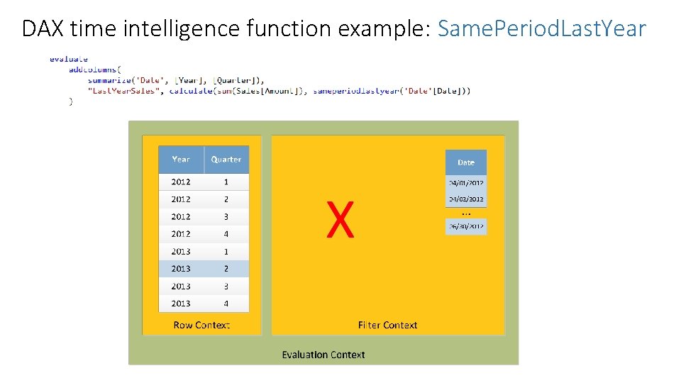 DAX time intelligence function example: Same. Period. Last. Year 