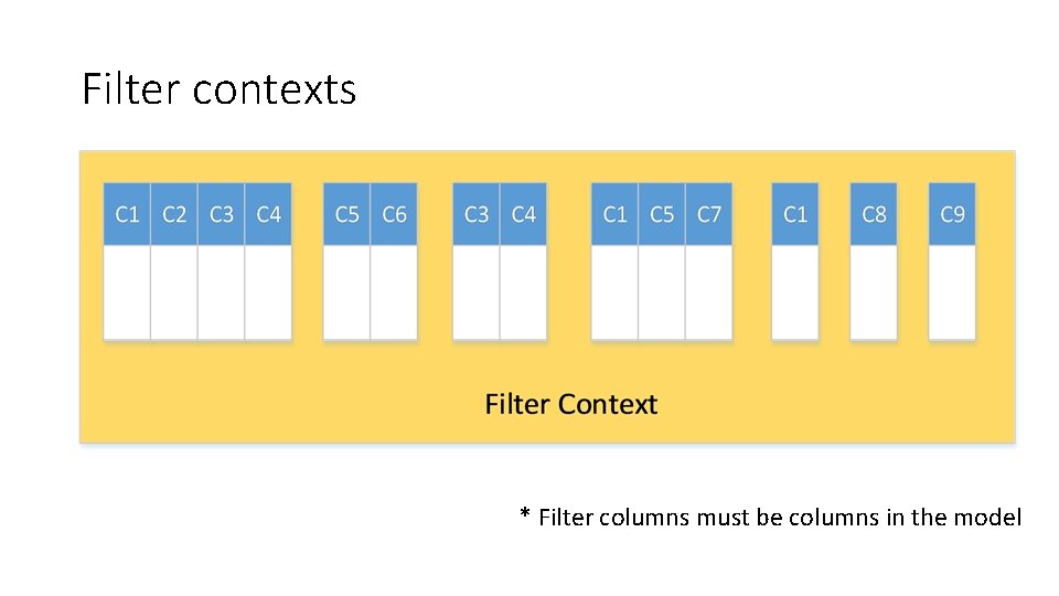 Filter contexts * Filter columns must be columns in the model 