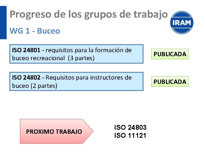 Progreso de los grupos de trabajo WG 1 - Buceo ISO 24801 - requisitos