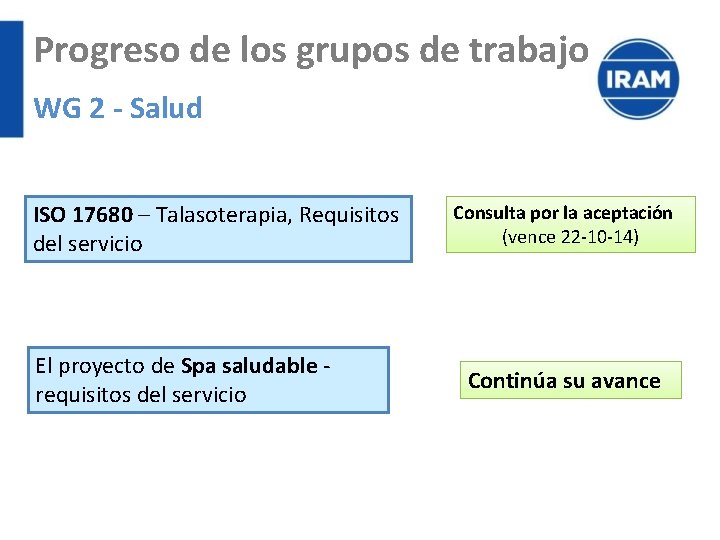 Progreso de los grupos de trabajo WG 2 - Salud ISO 17680 – Talasoterapia,