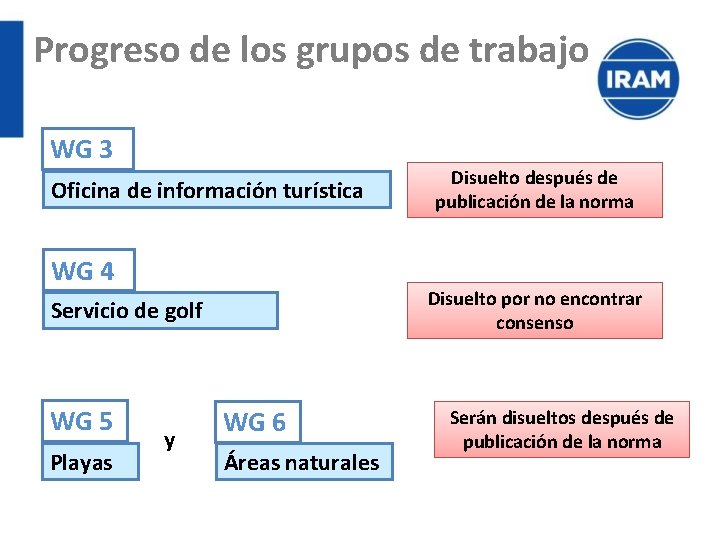 Progreso de los grupos de trabajo WG 3 Oficina de información turística WG 4
