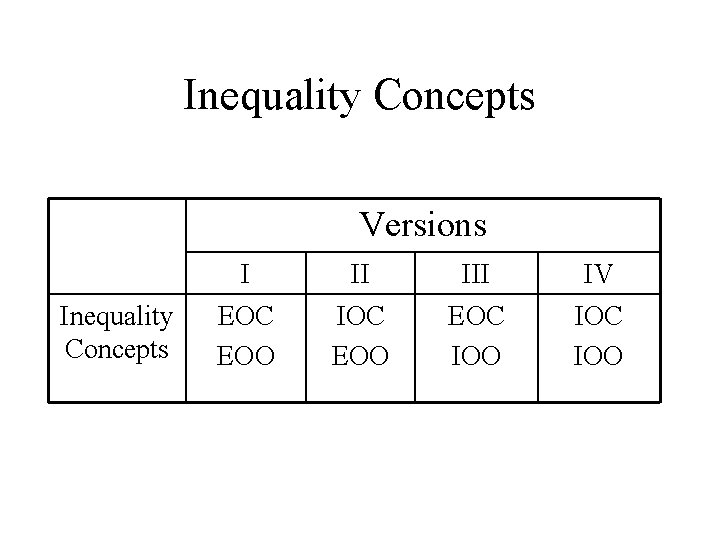 Inequality Concepts Versions Inequality Concepts I EOC EOO II IOC EOO III EOC IOO Inequality Concepts Versions Inequality Concepts I EOC EOO II IOC EOO III EOC IOO