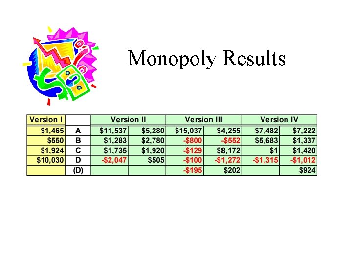 Monopoly Results Monopoly Results