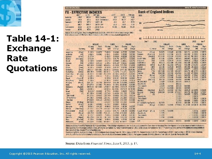 Table 14 -1: Exchange Rate Quotations Copyright © 2015 Pearson Education, Inc. All rights