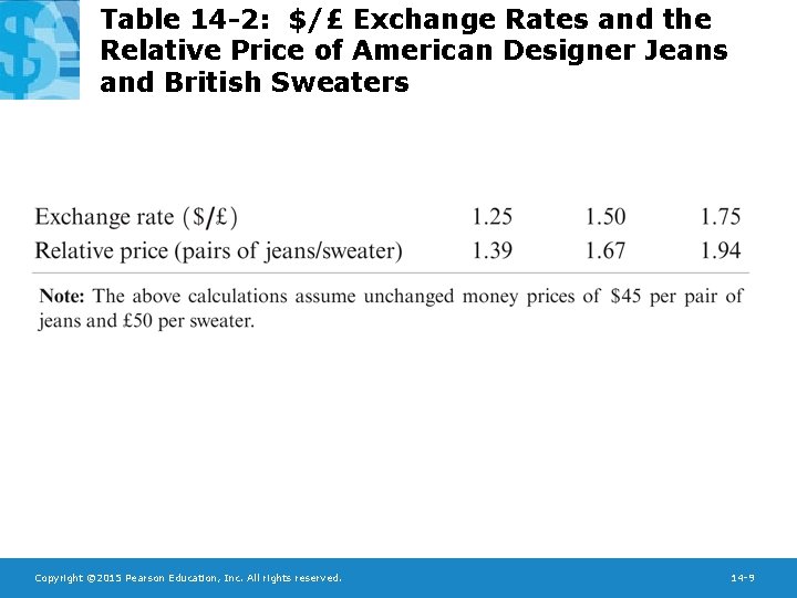 Table 14 -2: $/£ Exchange Rates and the Relative Price of American Designer Jeans