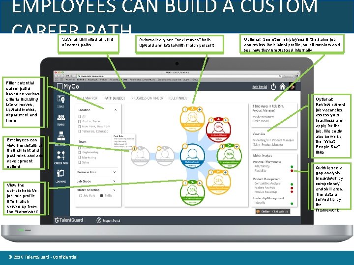 EMPLOYEES CAN BUILD A CUSTOM CAREER PATH Save an unlimited amount of career paths