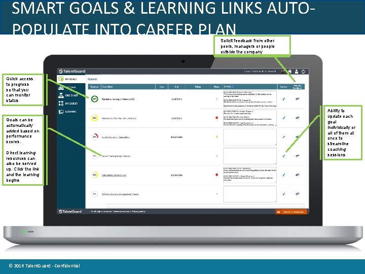 SMART GOALS & LEARNING LINKS AUTOPOPULATE INTO CAREER PLAN Solicit feedback from other peers,