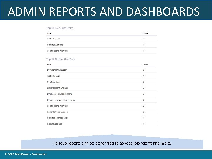 ADMIN REPORTS AND DASHBOARDS Various reports can be generated to assess job-role fit and