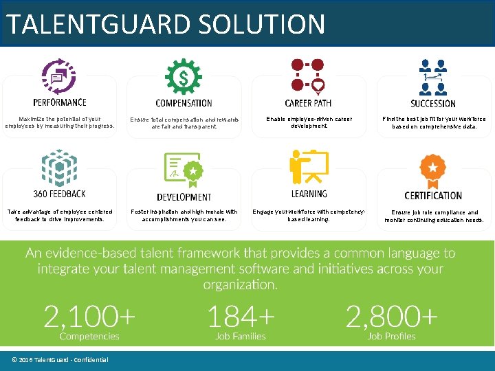 TALENTGUARD SOLUTION Maximize the potential of your employees by measuring their progress. Ensure total