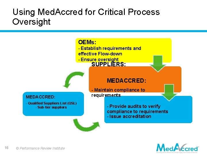 Using Med. Accred for Critical Process Oversight OEMs: - Establish requirements and effective Flow-down Using Med. Accred for Critical Process Oversight OEMs: - Establish requirements and effective Flow-down