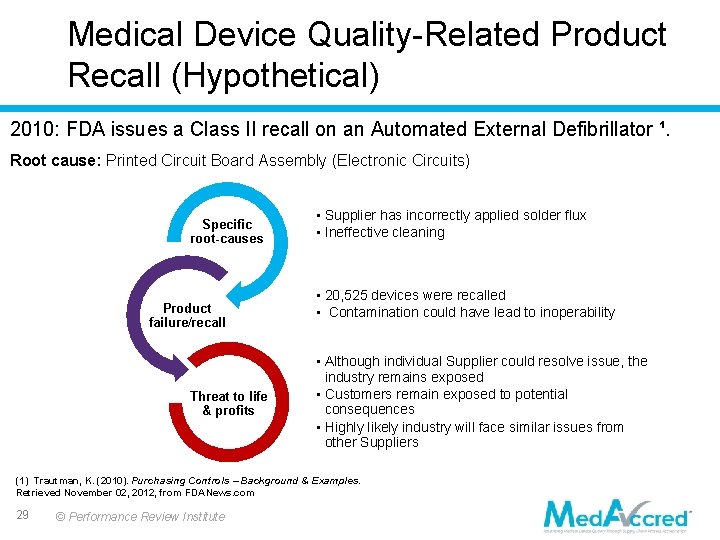 Medical Device Quality-Related Product Recall (Hypothetical) 2010: FDA issues a Class II recall on Medical Device Quality-Related Product Recall (Hypothetical) 2010: FDA issues a Class II recall on