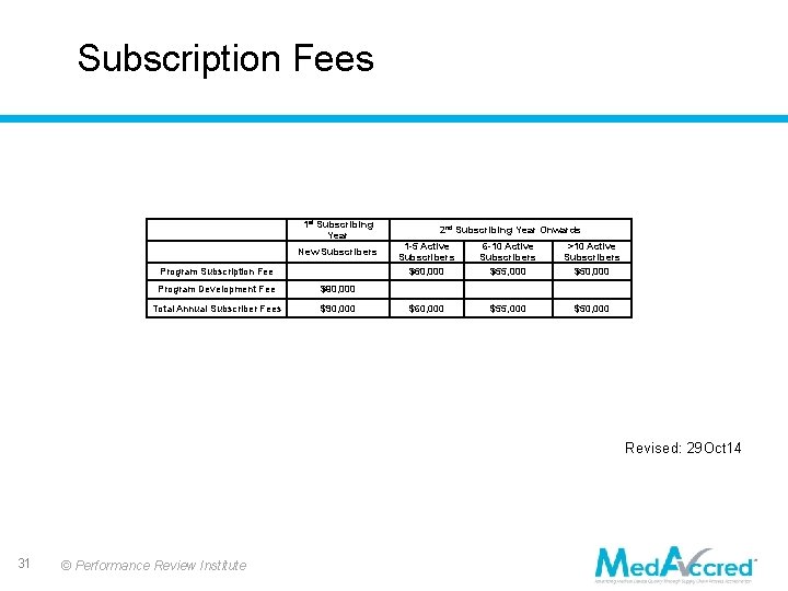 Subscription Fees 1 st Subscribing Year 2 nd Subscribing Year Onwards Program Subscription Fee Subscription Fees 1 st Subscribing Year 2 nd Subscribing Year Onwards Program Subscription Fee