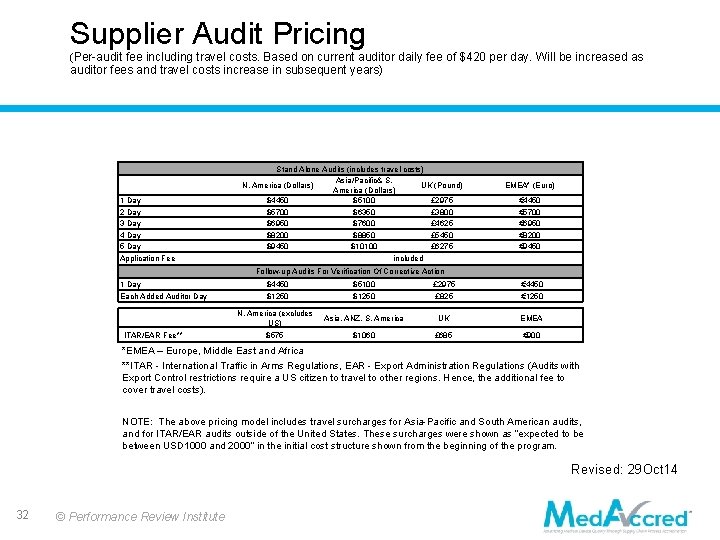 Supplier Audit Pricing (Per-audit fee including travel costs. Based on current auditor daily fee Supplier Audit Pricing (Per-audit fee including travel costs. Based on current auditor daily fee