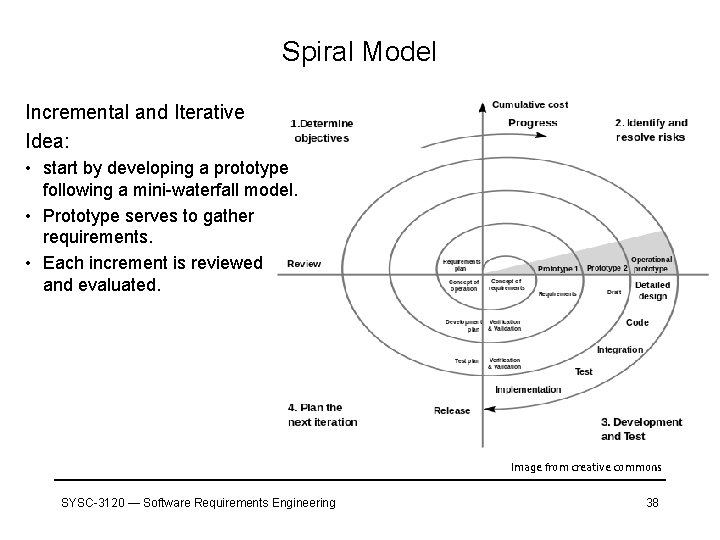 Spiral Model Incremental and Iterative Idea: • start by developing a prototype following a