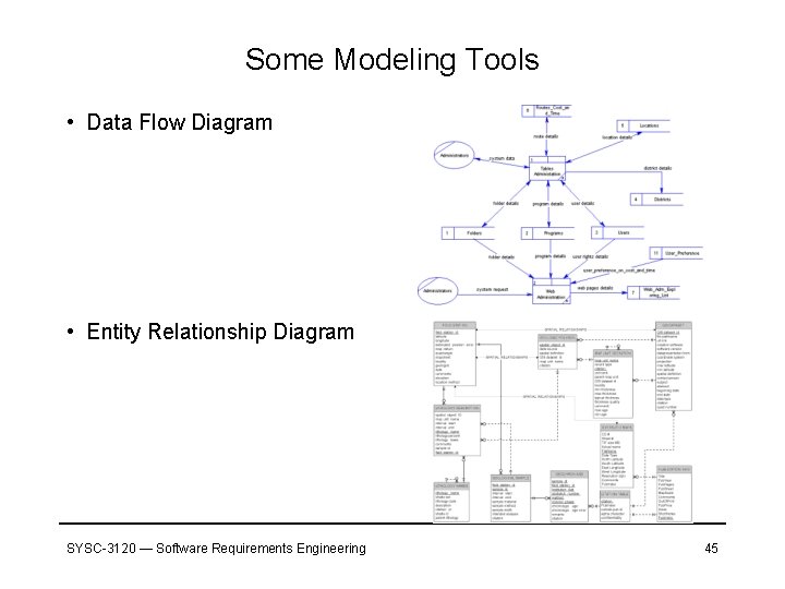 Some Modeling Tools • Data Flow Diagram • Entity Relationship Diagram SYSC-3120 — Software