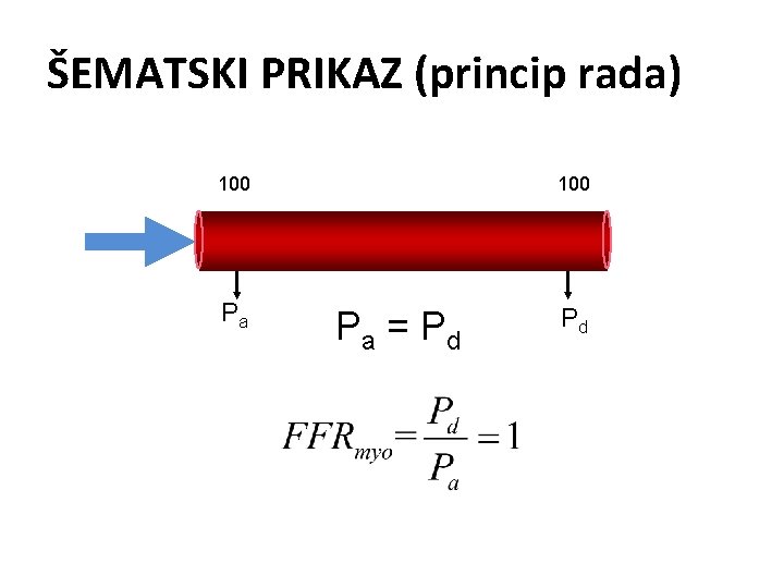 ŠEMATSKI PRIKAZ (princip rada) 100 Pa Pd Pa = P d 