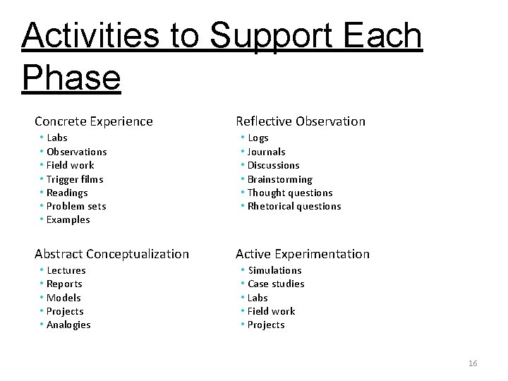 Activities to Support Each Phase Concrete Experience • Labs • Observations • Field work