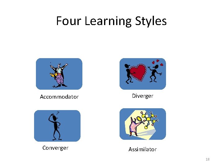 Four Learning Styles Accommodator Converger Diverger Assimilator 18 