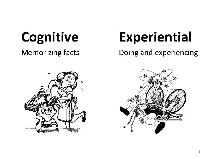 Cognitive Experiential Memorizing facts Doing and experiencing 4 