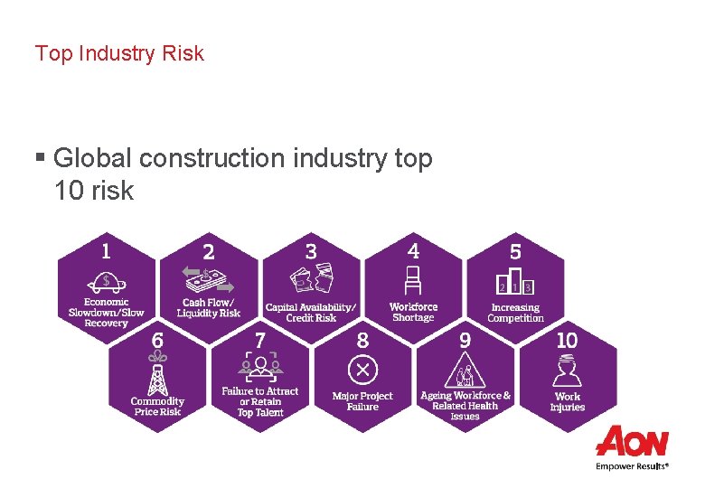 Top Industry Risk § Global construction industry top 10 risk 