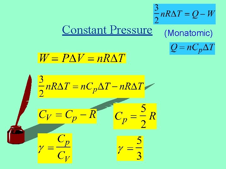 Constant Pressure (Monatomic) 
