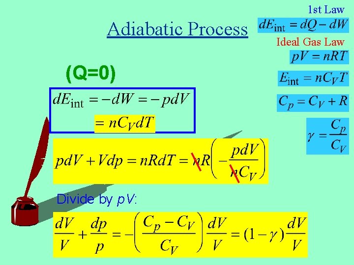 1 st Law Adiabatic Process (Q=0) Divide by p. V: Ideal Gas Law 