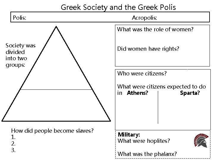 Greek Society and the Greek Polis: Acropolis: What was the role of women? Society