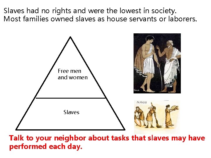 Slaves had no rights and were the lowest in society. Most families owned slaves