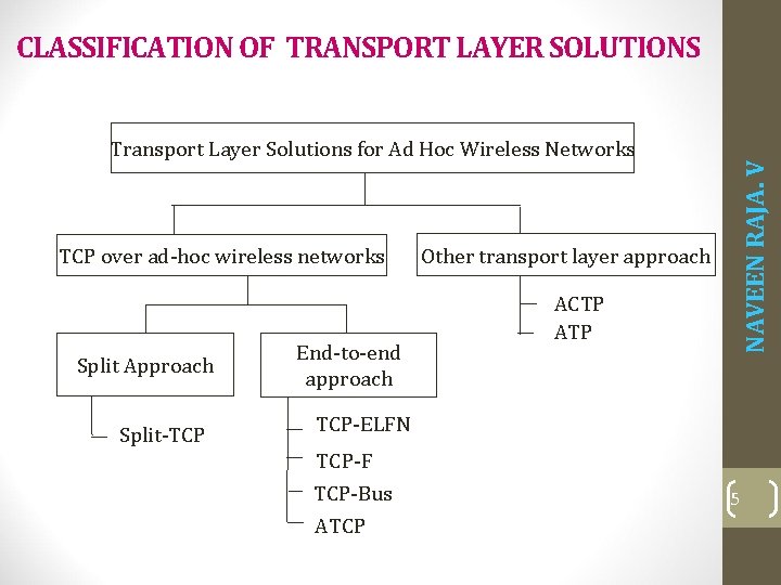 Transport Layer Solutions for Ad Hoc Wireless Networks TCP over ad-hoc wireless networks Split