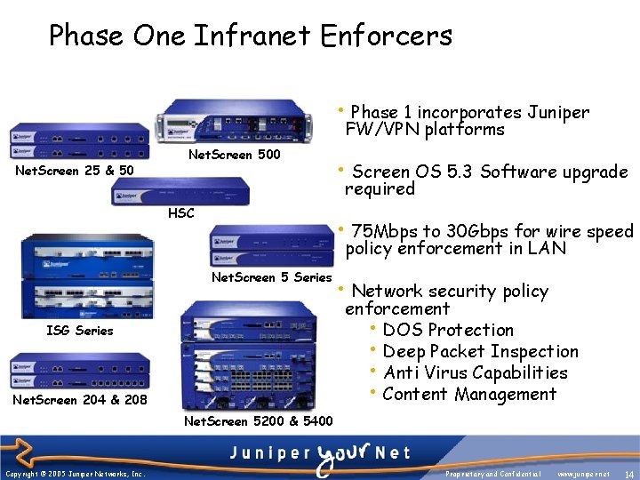 Phase One Infranet Enforcers • Phase 1 incorporates Juniper FW/VPN platforms Net. Screen 25