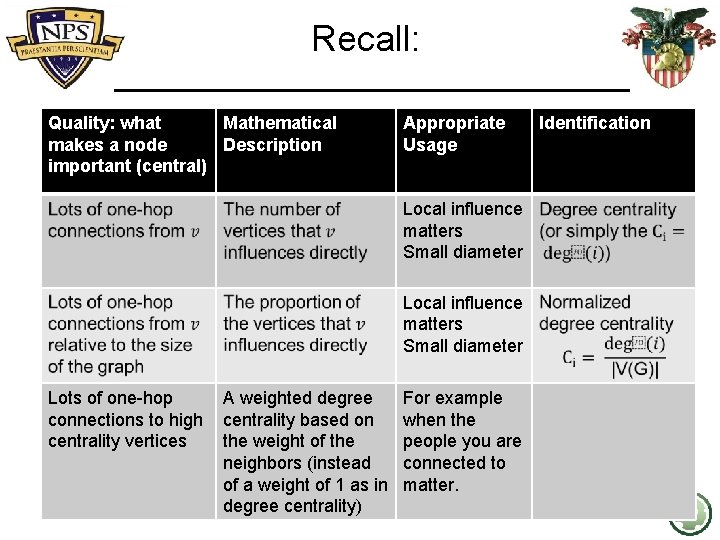 Recall: Quality: what Mathematical makes a node Description important (central) Appropriate Usage Local influence