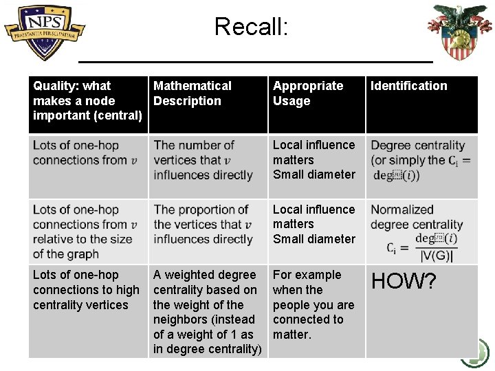 Recall: Quality: what Mathematical makes a node Description important (central) Appropriate Usage Identification Local
