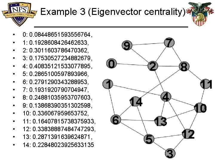 Example 3 (Eigenvector centrality) • • • • 0: 0. 08448651593556764, 1: 0. 1928608426462633,