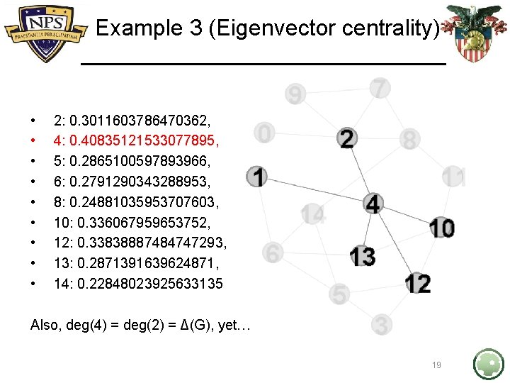 Example 3 (Eigenvector centrality) • • • 2: 0. 3011603786470362, 4: 0. 40835121533077895, 5: