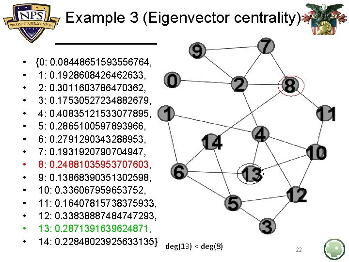 Example 3 (Eigenvector centrality) • • • • {0: 0. 08448651593556764, 1: 0. 1928608426462633,